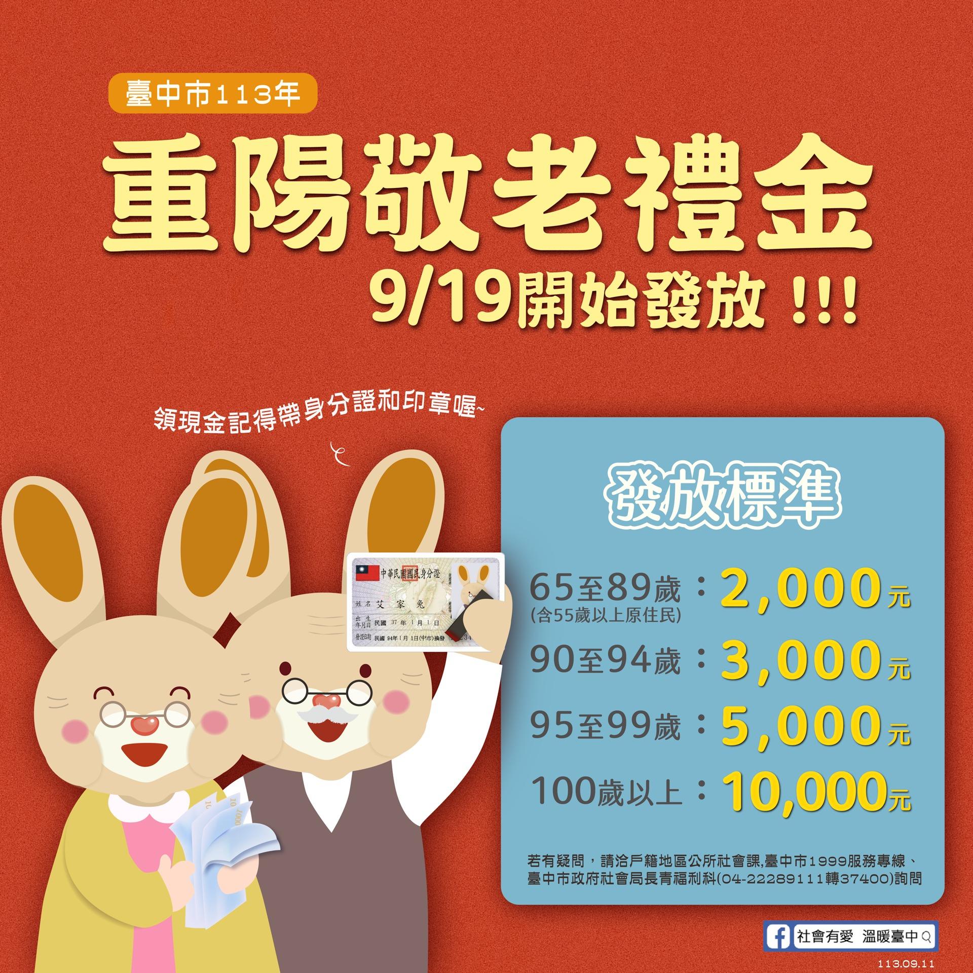 台中發放重陽敬老金，共有48萬人受惠。（圖／台中市府）