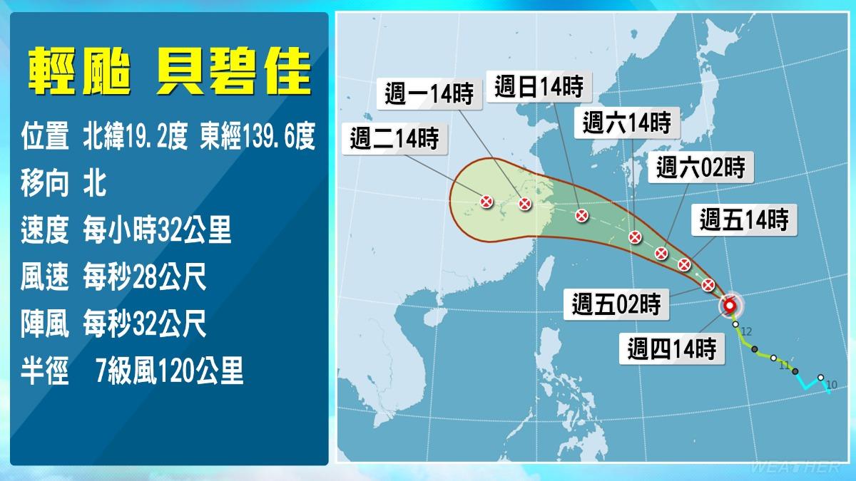 貝碧佳颱風強度持續增強,預測路徑穩定朝琉球海面移動。(圖/TVBS)