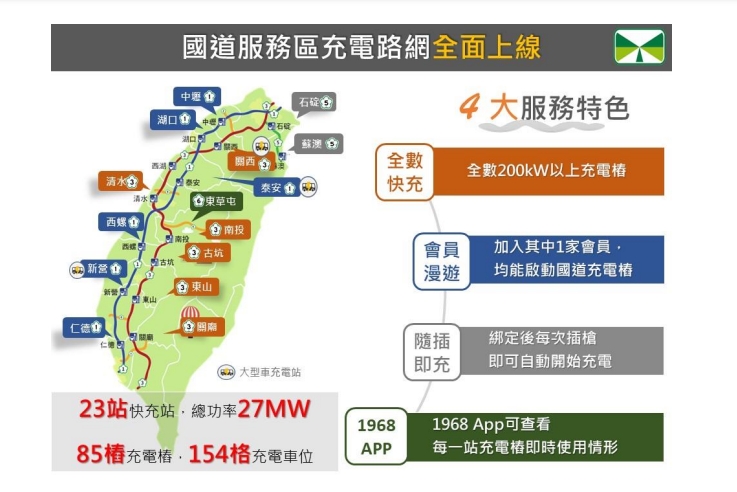 國道服務區充電路網。（圖／交通部網站）