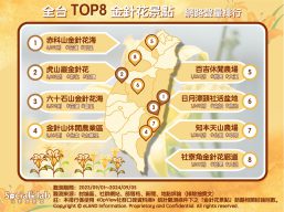 全台TOP8金針花景點。(圖/社群實驗室)