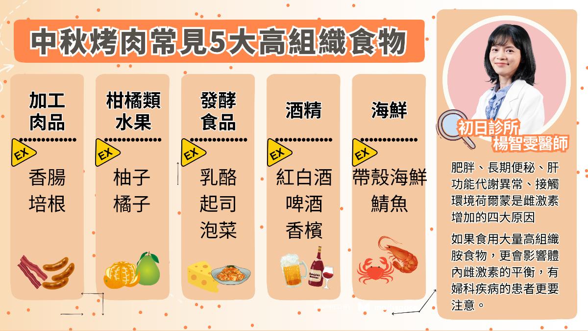 醫師整理中秋常見的5類高組織胺食材。(圖/診所提供)