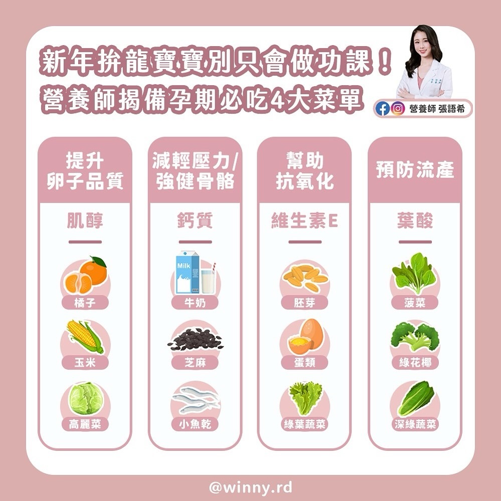 除了計算時間做功課以外,也要注意補充所需營養。(圖/張語希提供)