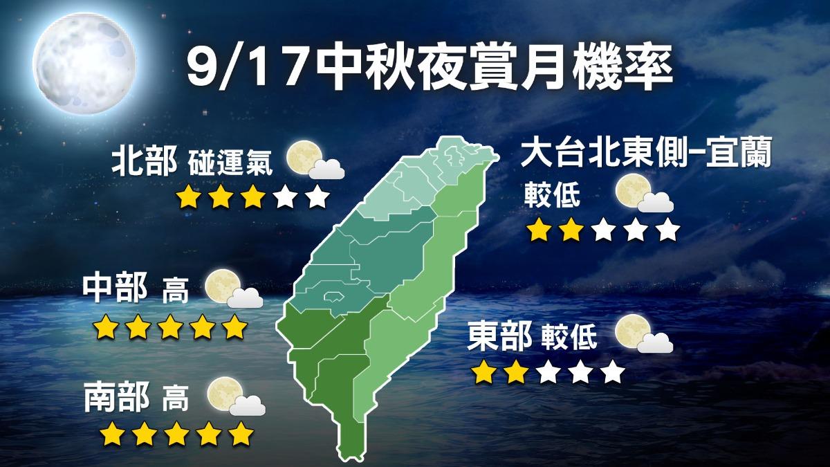 中秋夜各地賞月機率。(圖/TVBS)