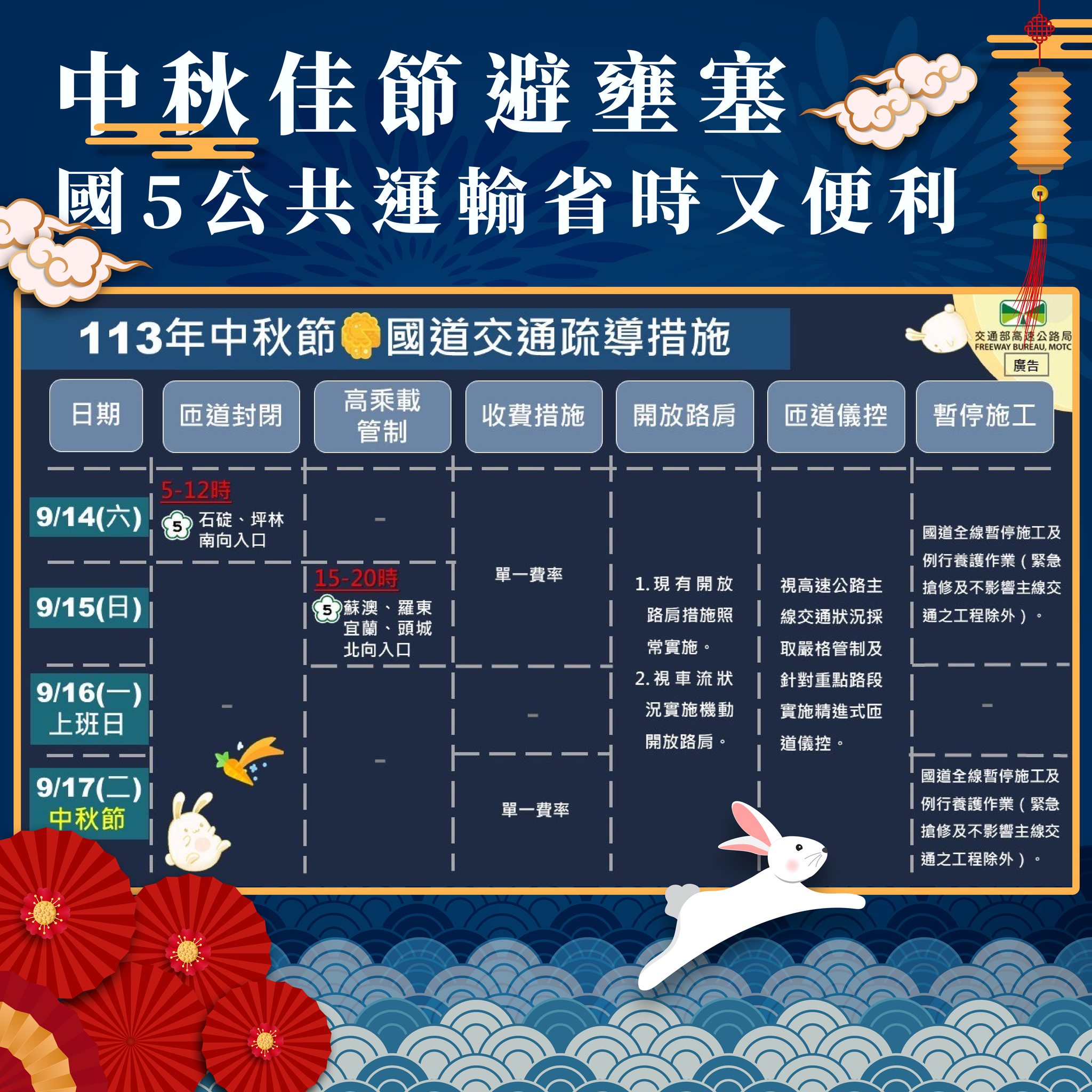 國5實施相關疏導措施。(圖/翻攝自臉書高速小飛力)