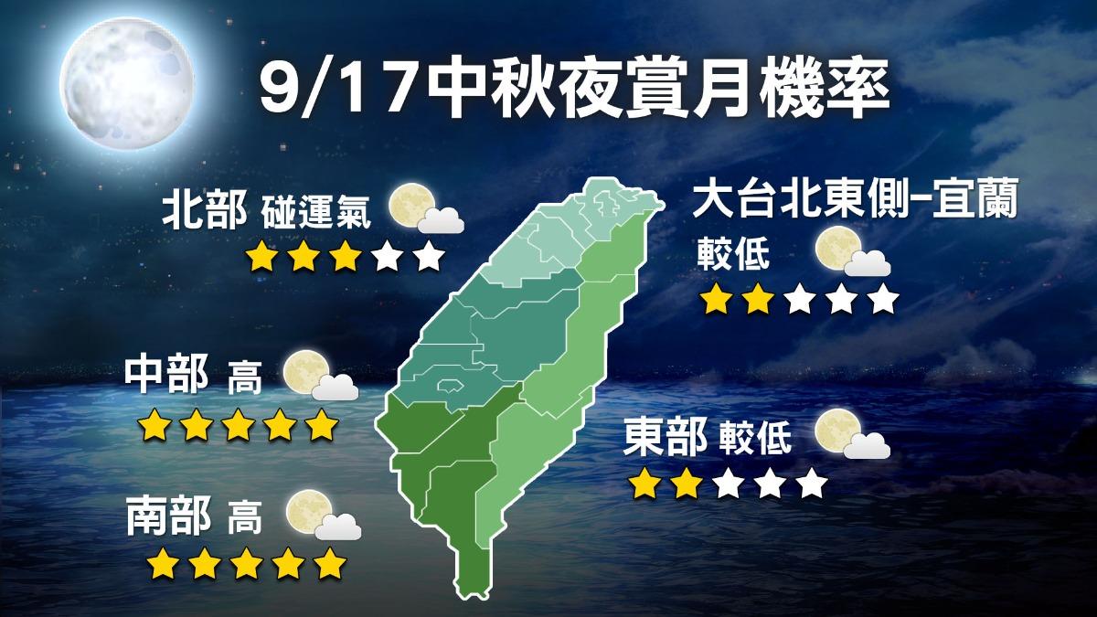 中秋節晚間想賞月,北部及東部得碰運氣。(圖/TVBS)