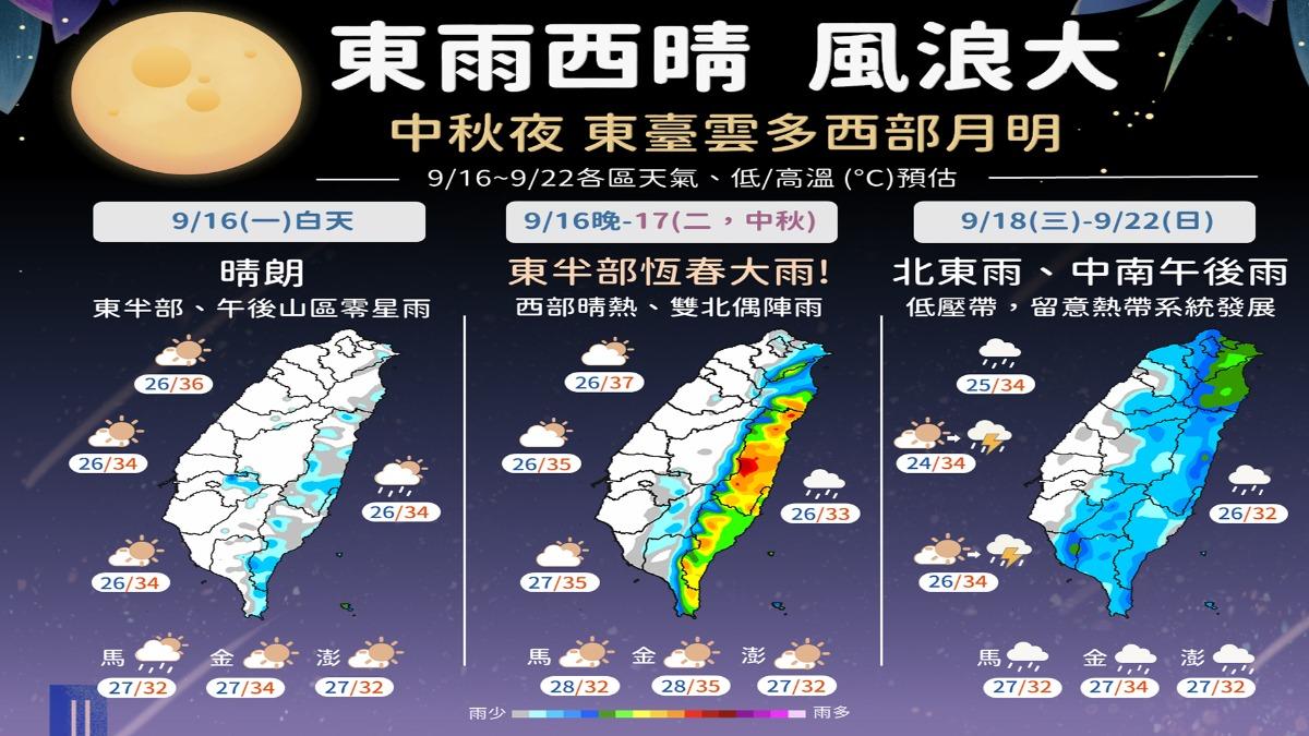 0916/謝明昌氣象一把抓