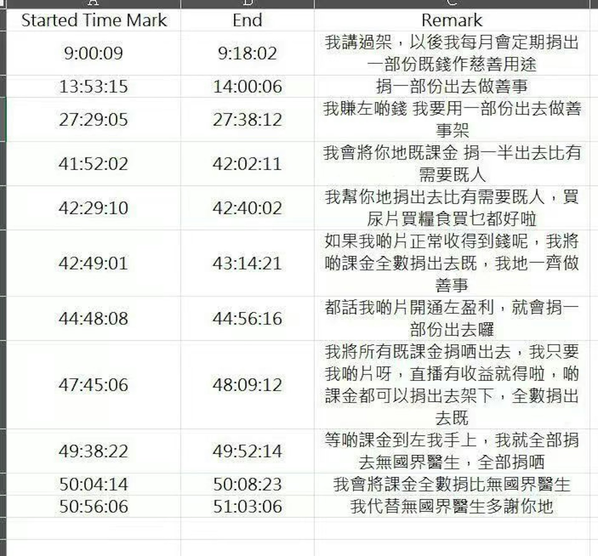 有網友紀錄何太在直播中提及將斗內捐慈善的時間。(圖/翻攝自網路)