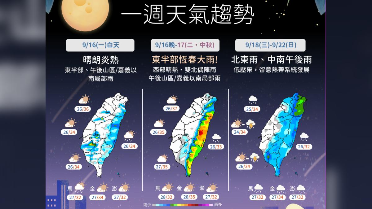 一周天氣趨勢。(圖/氣象署)