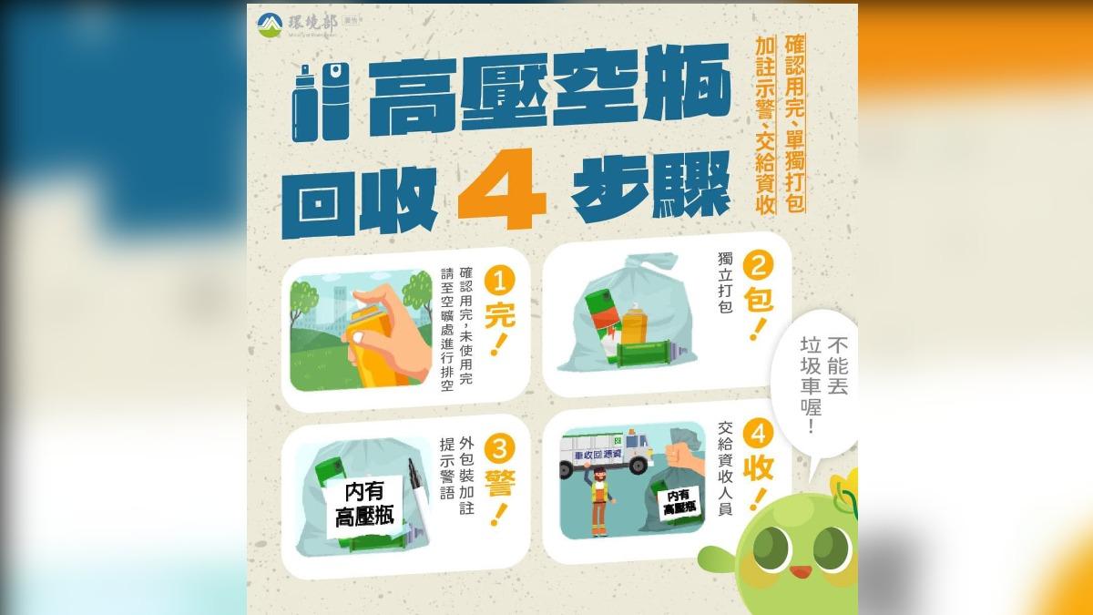 中秋烤肉注意!瓦斯罐丟垃圾車恐爆炸 牡蠣殼非廚餘無法回收