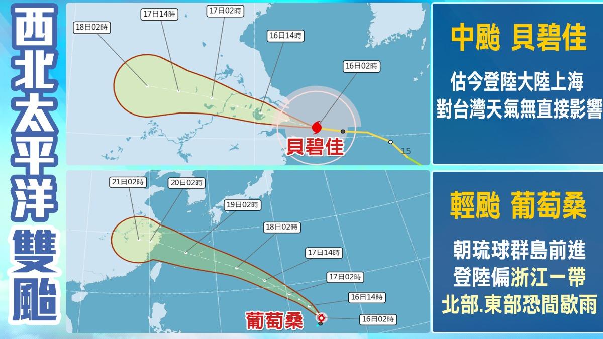 葡萄桑颱風和貝碧佳颱風都對台無直接影響。（圖／TVBS）