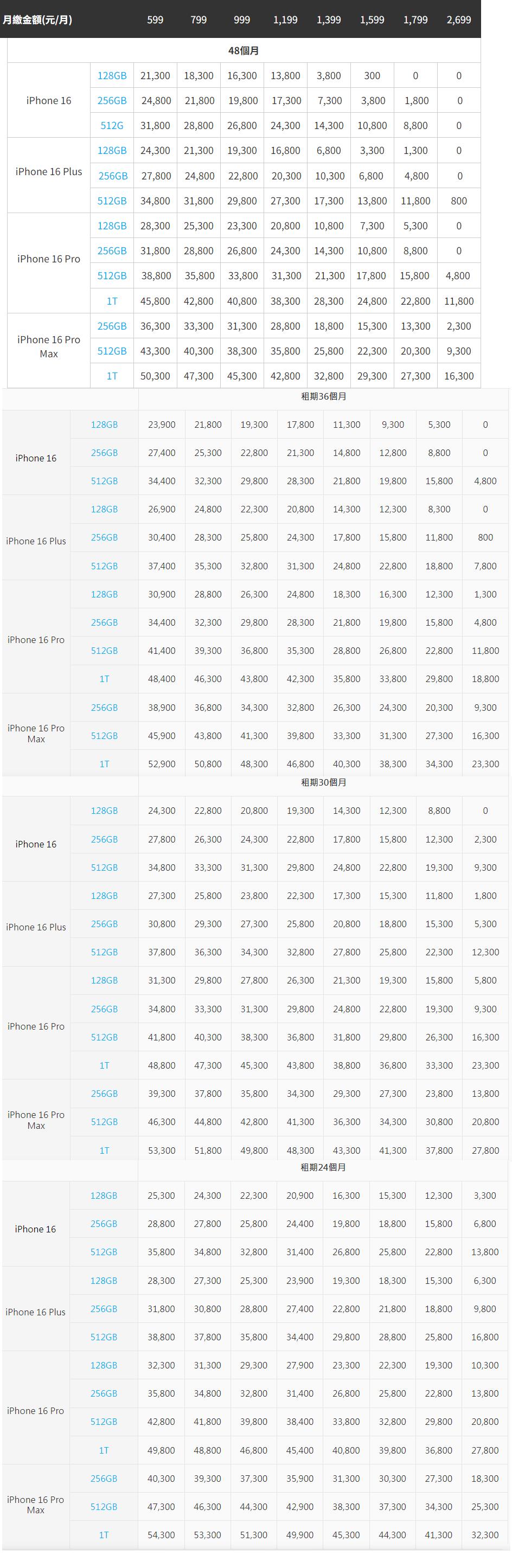 iPhone16資費-iphone16遠傳資費-中華電信iphone 16 pro方案-iphone 16 pro-iphone 16 pro預購