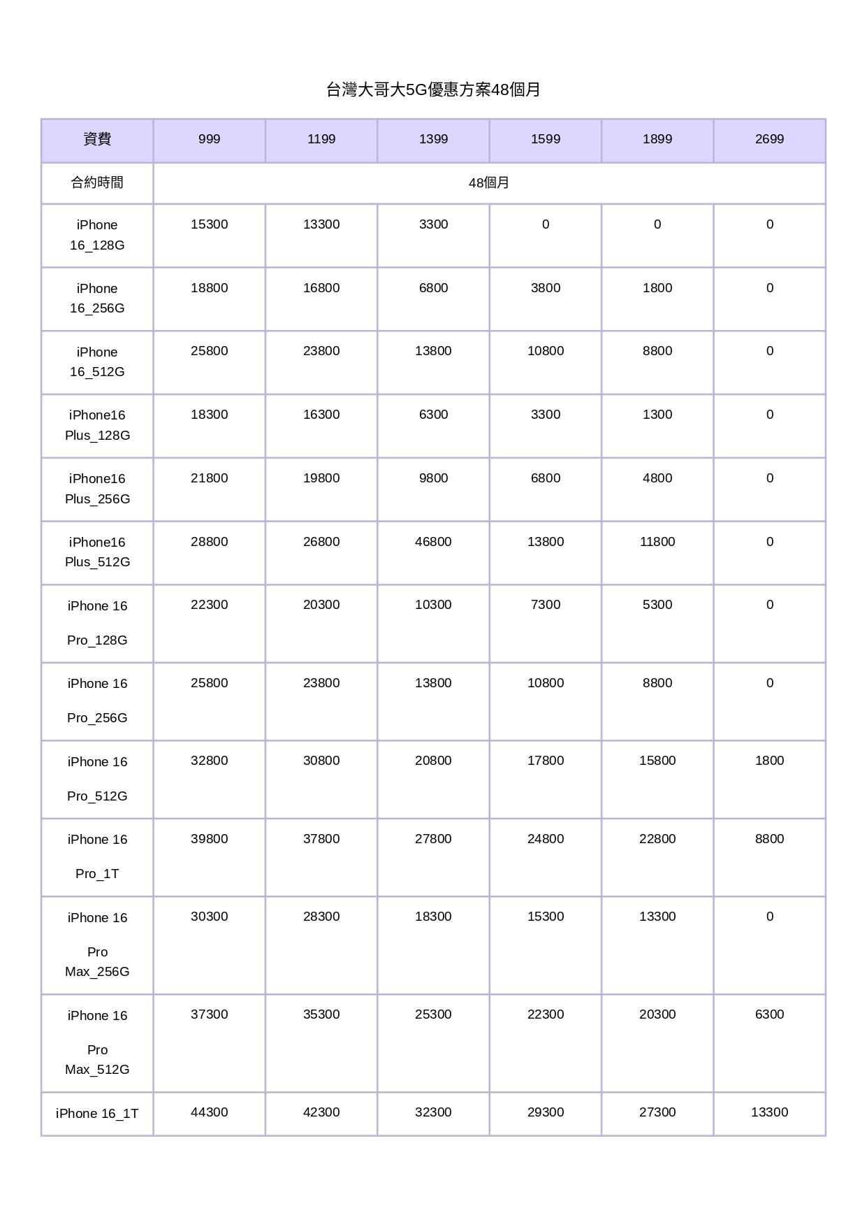 iPhone16資費-台灣大哥大iphone16方案-phone 16 pro-iphone 16 pro預購