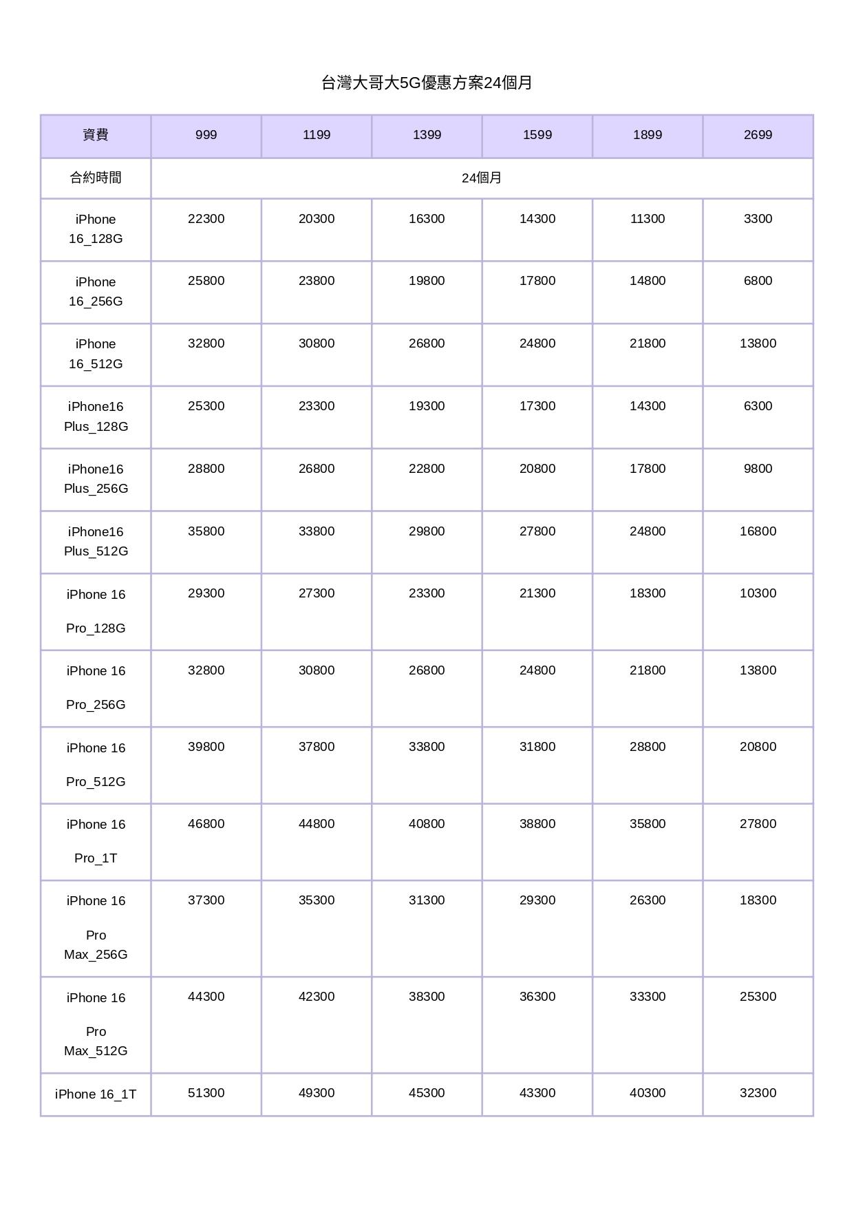 iPhone16資費-台灣大哥大iphone16方案-phone 16 pro-iphone 16 pro預購
