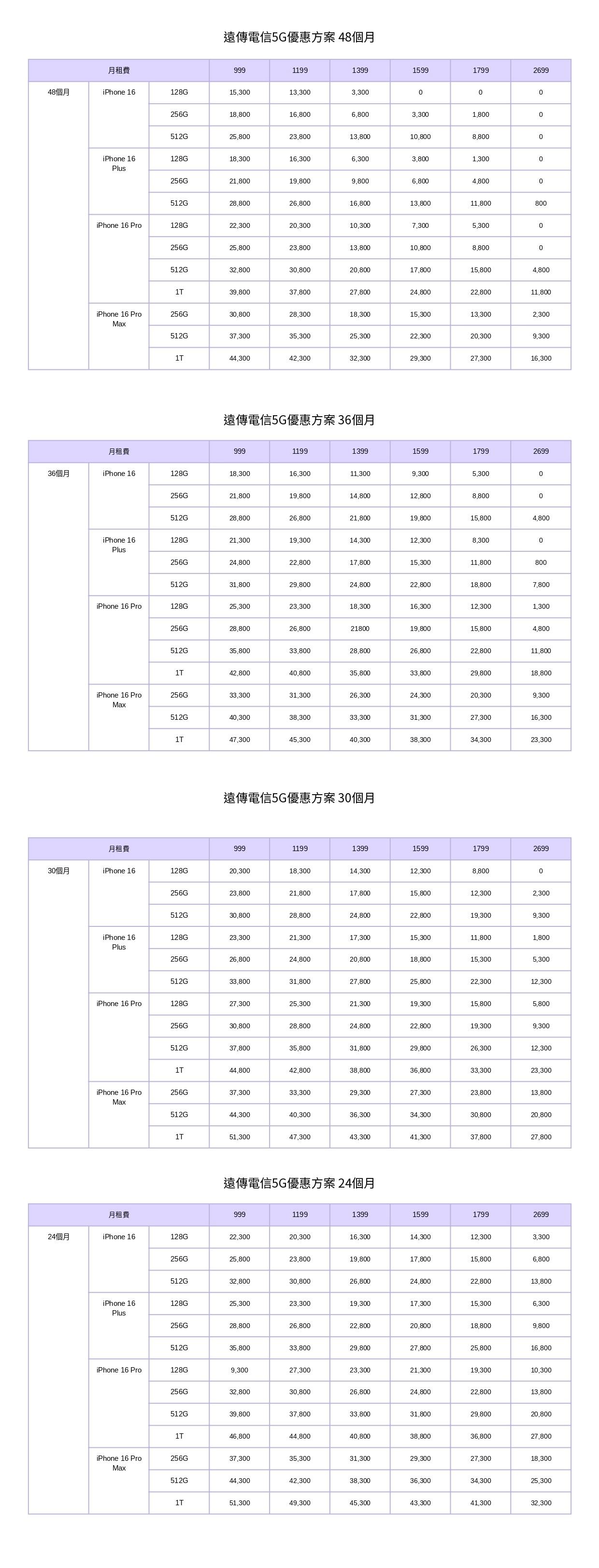 iPhone16資費-iphone16遠傳資費-遠傳iphone16方案-iphone 16 pro-iphone 16 pro預購