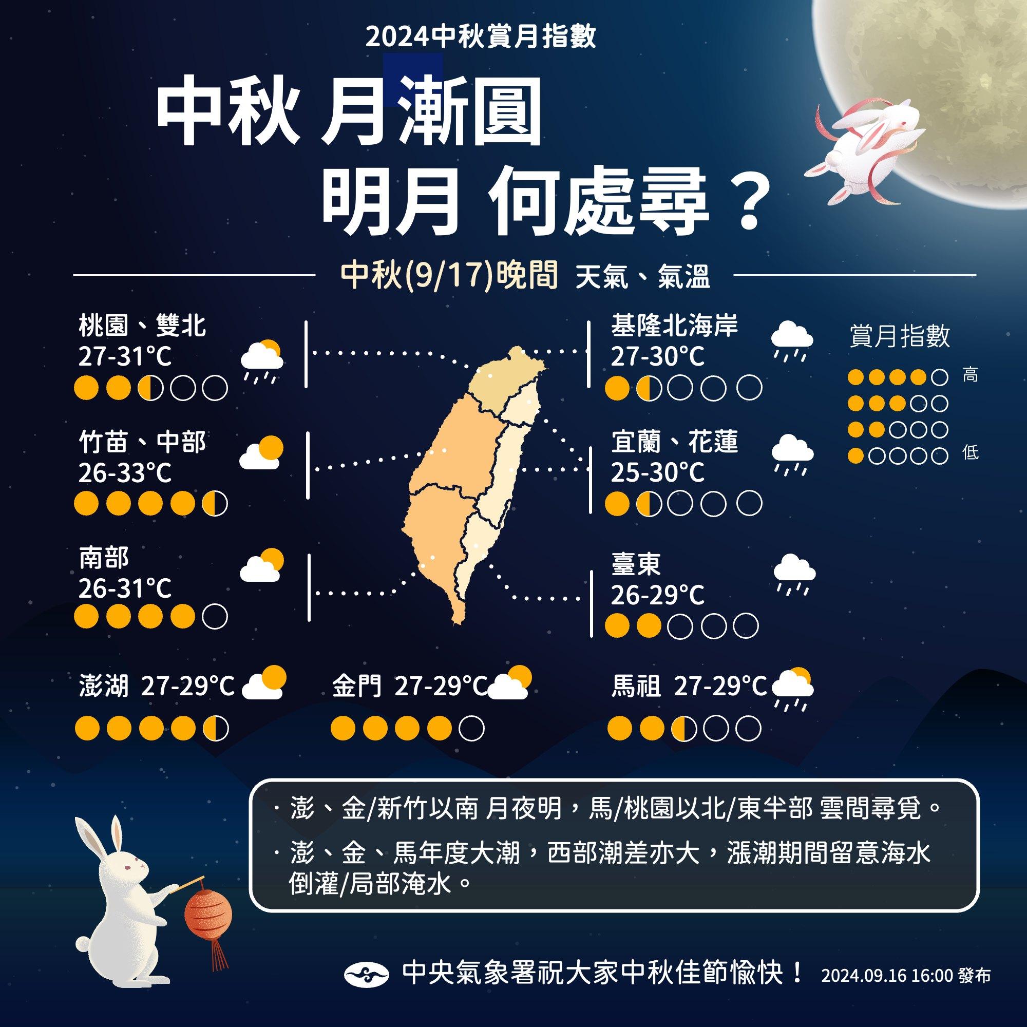 中秋節各地賞月指數。(圖/氣象署)