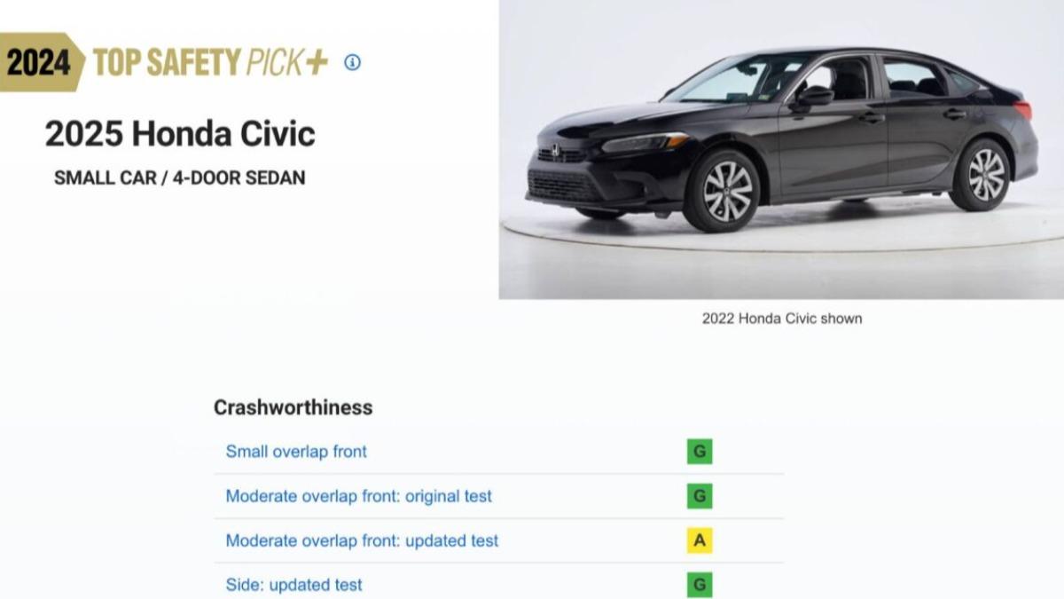 Honda Civic Sedan車上乘員保護出色，頭燈照明也表現優異。（圖／IIHS）