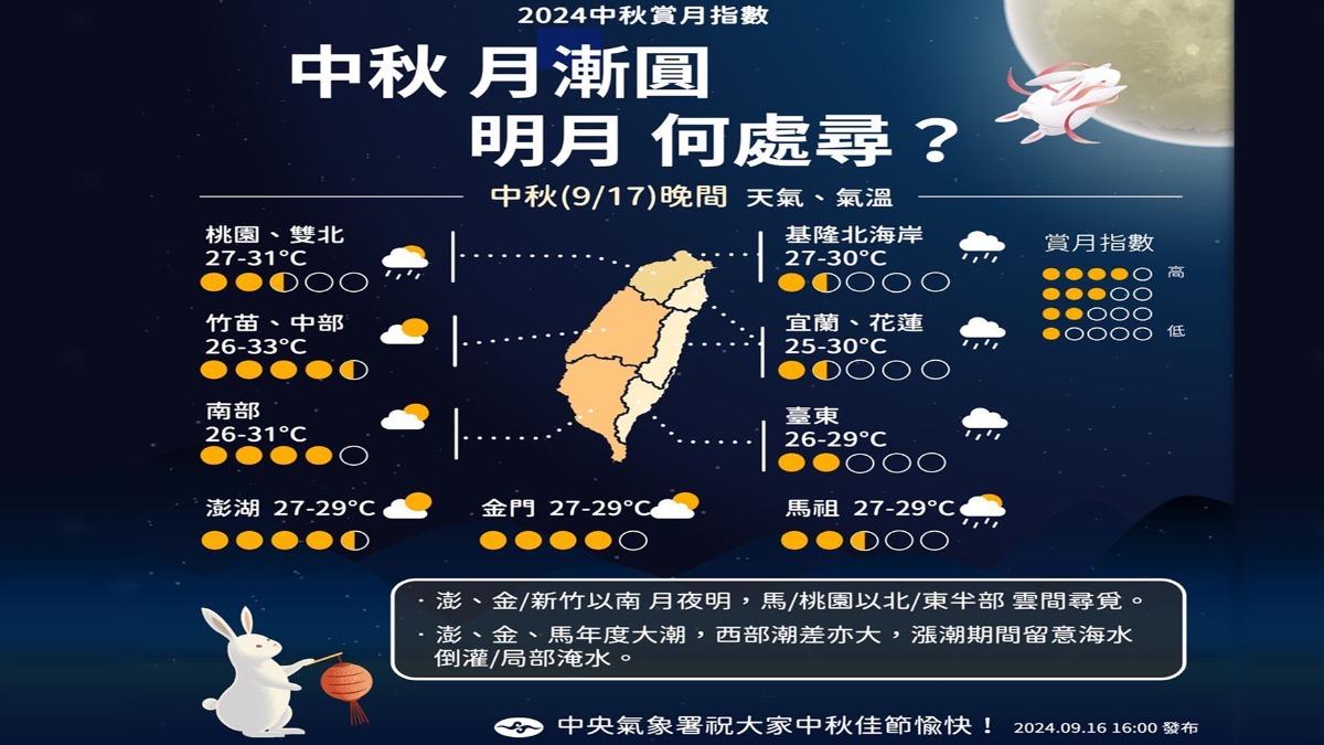 中秋晚間天氣概況。（圖／TVBS）