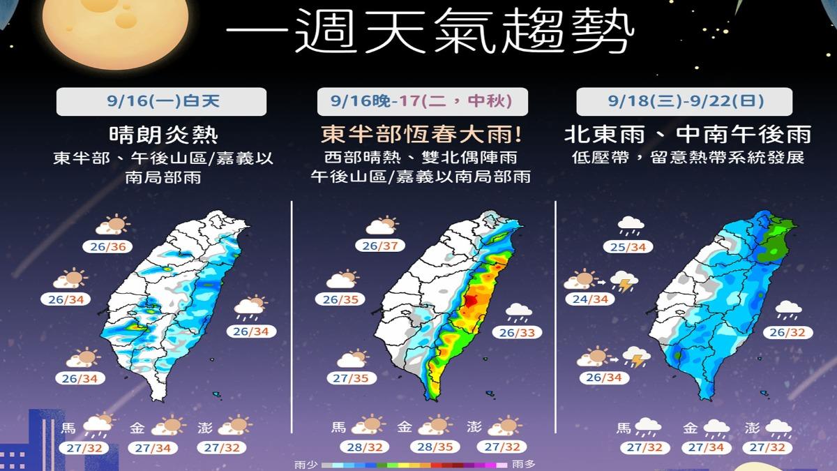 降雨趨勢一圖看。（圖／TVBS）