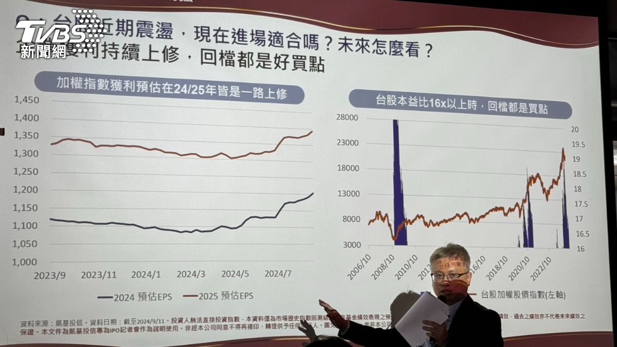 凱基投信整理加權指數獲利EPS上修。（圖／謝佩穎攝）