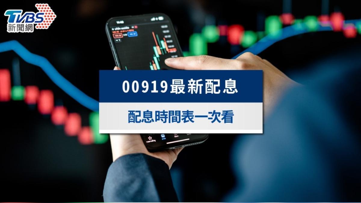00919配息時間表：2025最新配息日、除息日與配息金額一次看