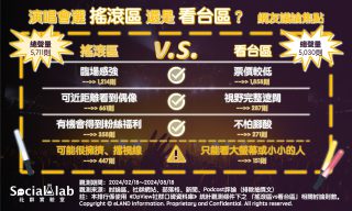 演唱會選搖滾區還是看台區。(圖/社群實驗室)