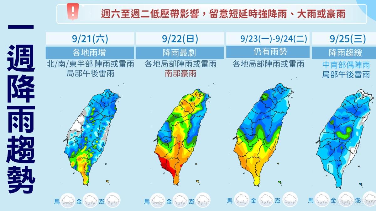 0920/謝明昌氣象一把抓