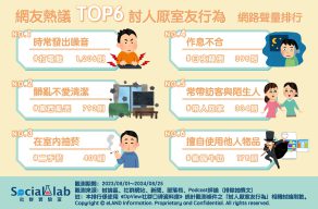 網友熱議TOP6討人厭室友行為。(圖/社群實驗室)