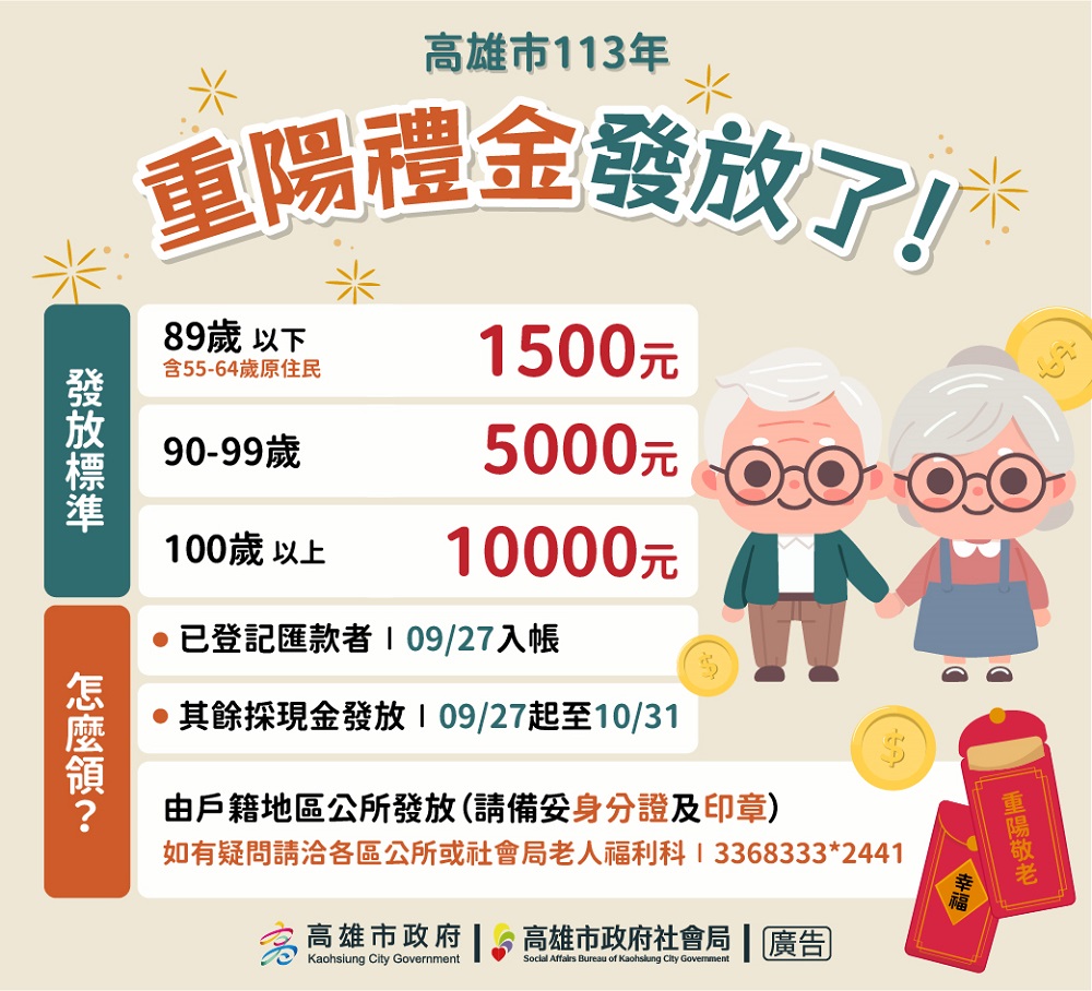高雄市重陽敬老禮金發放注意事項。(圖/翻攝自高雄市政府社會局)