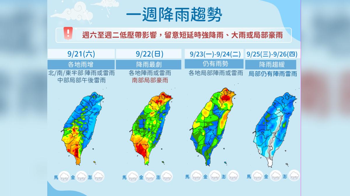 一周降雨趨勢。(圖/氣象署提供)