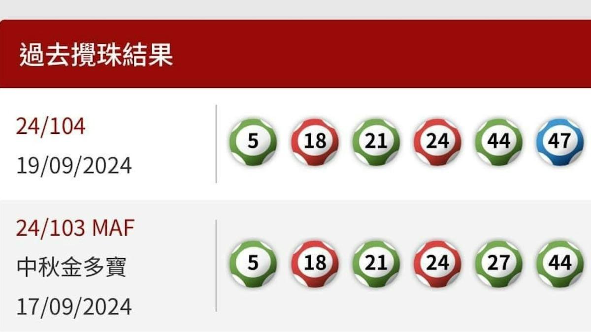 香港六合彩前後期「5號碼相同」 專家驚呼:500年一遇
