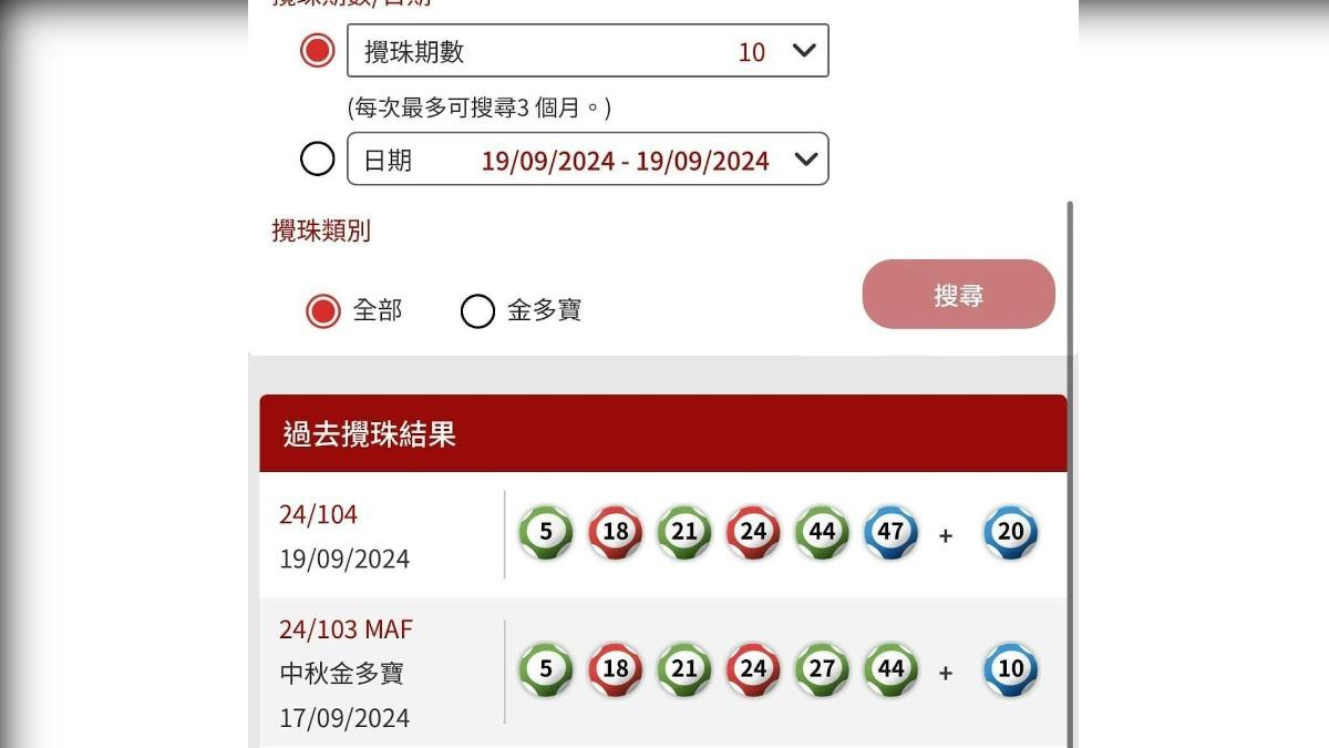 香港六合彩19日開出的最新一期中,與2天前、17日開出的前一期極為相似。(圖/翻攝自香港六合彩網站)