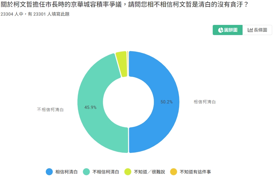 《TVBS新聞網》網路投票結果。(圖/TVBS)