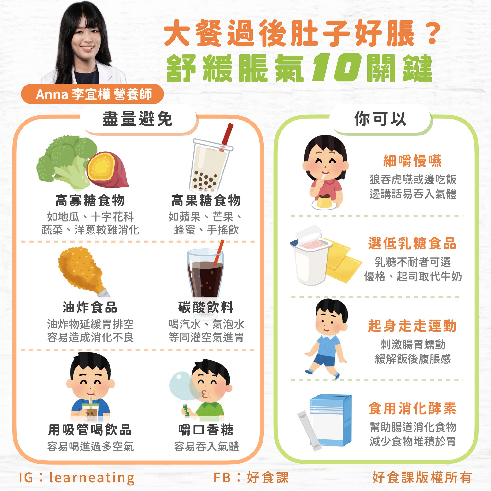 營養師傳授「一張圖懂吃」。(圖/翻攝自好食課臉書)