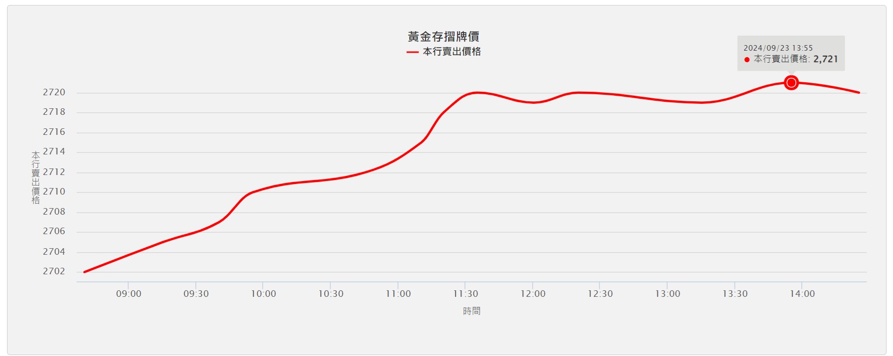 今日台銀黃金存摺牌價。 (圖/翻攝台銀官網)