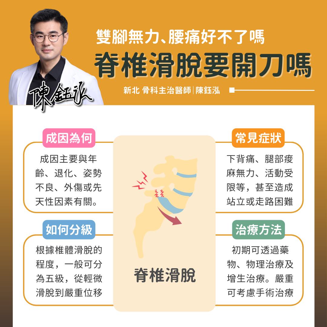 脊椎滑脫好發於第4和第5節腰椎。(圖/陳鈺泓提供)