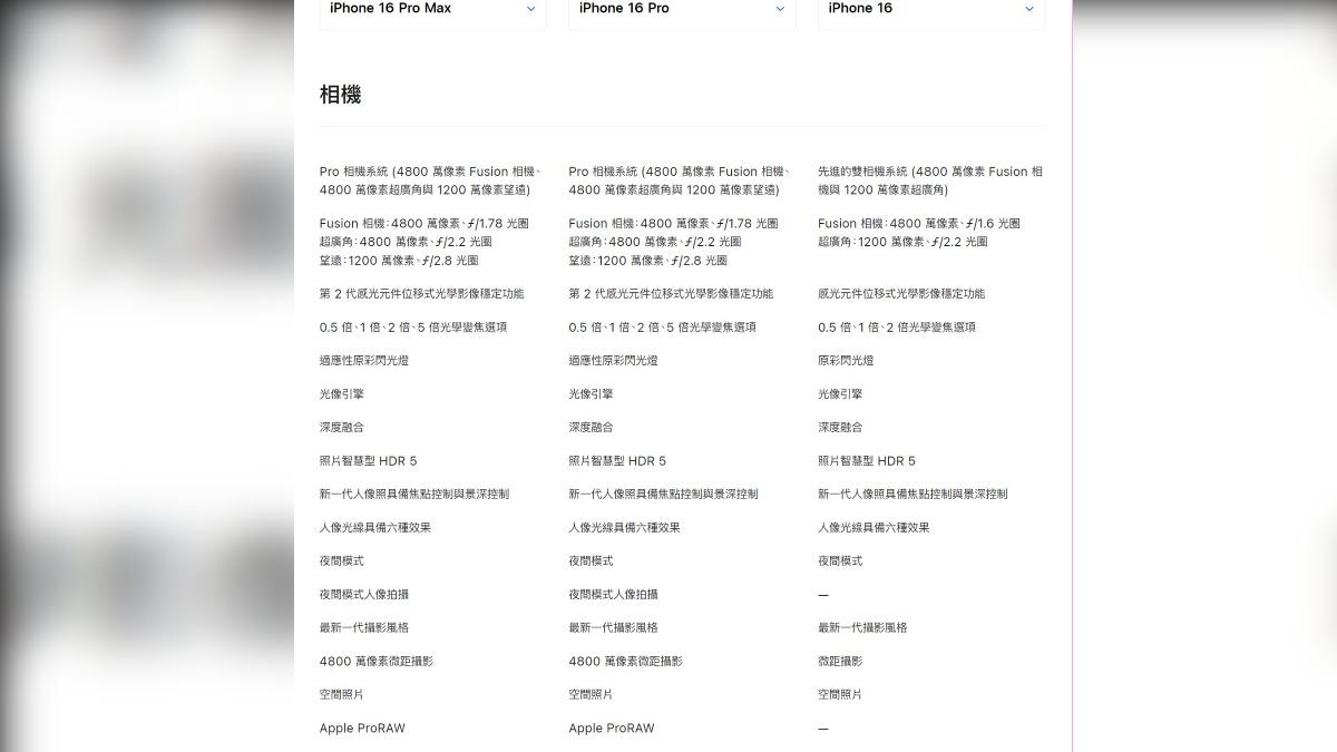 果迷就發現，官網把相機技術規格中的「鏡頭有加入抗反射鍍膜」刪掉。（圖／翻攝自PTT）
