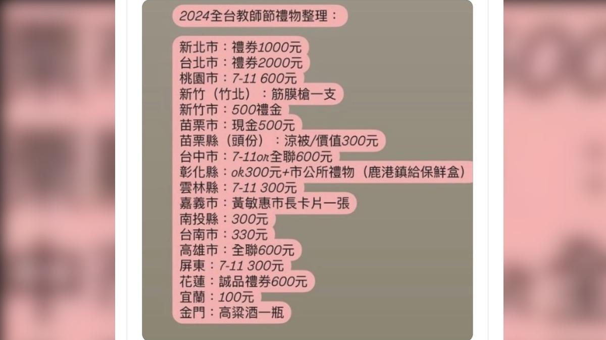 有網友列表整理出各縣市的教師節禮物。（圖／翻攝自THREAD）