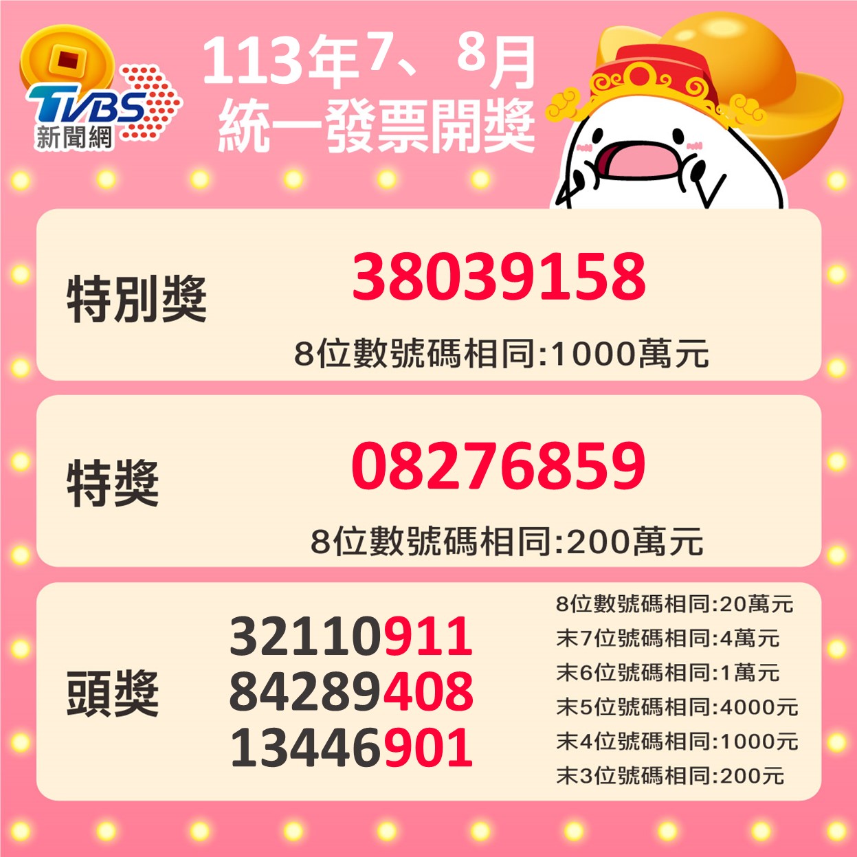 113年7、8月統一發票中獎號。（圖／TVBS）