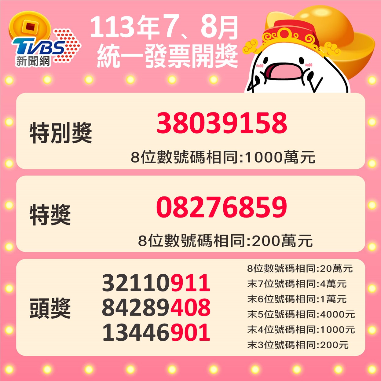 統一發票113年7-8月中獎號碼。(圖/TVBS)