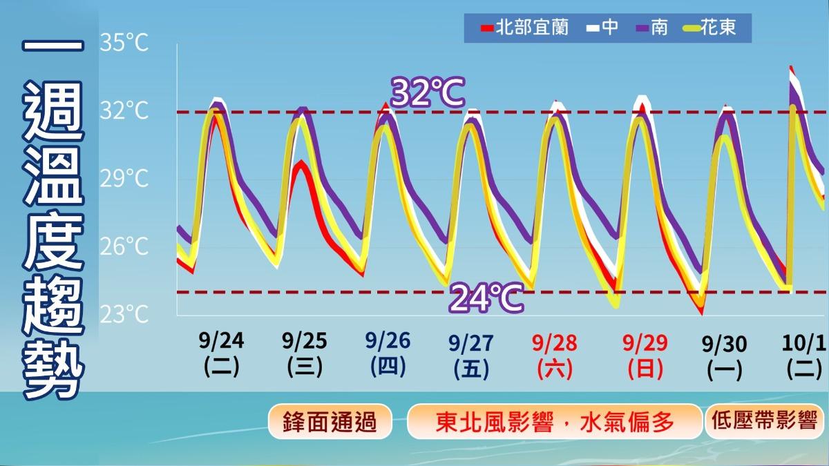 0925/謝明昌氣象一把抓