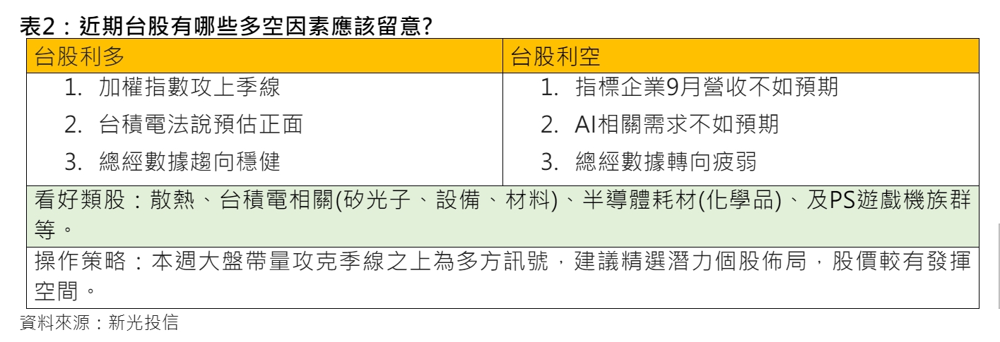  近期台股多空因素須留意部分。（圖／新光投信提供）