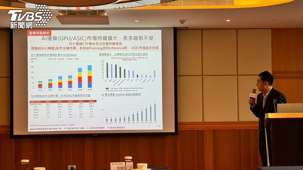台股收復季線!降息利多Q4高檔震盪 「明年初」有望創新高