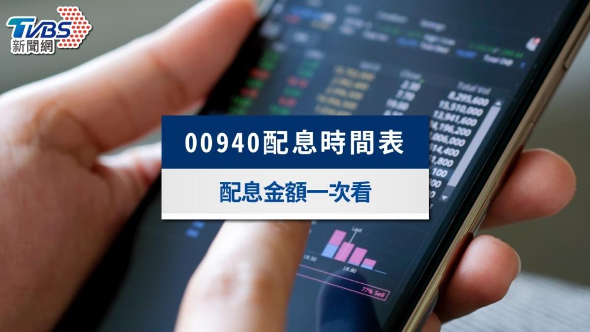 00940配息時間表:2025最新配息日、除息日與配息金額一次看