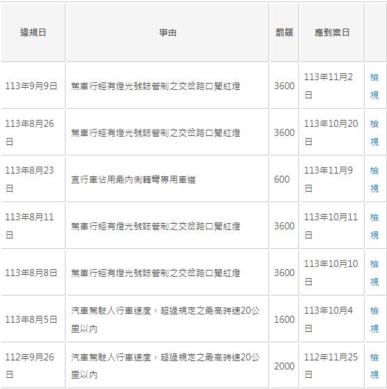 113年8、9月違規罰單共6張。（圖／翻攝自監理服務網）