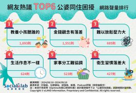 網友熱議公婆同住六大困擾。（圖／社群實驗室）