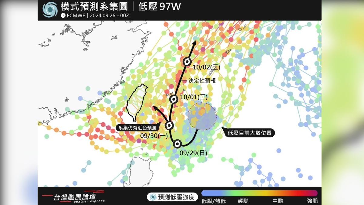 下星期將有熱帶性低氣壓靠近台灣。(圖/翻攝自台灣颱風論壇|天氣特急 臉書粉專)