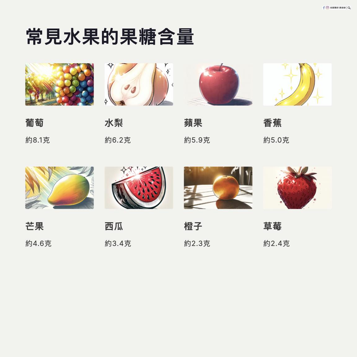 常見水果果糖含量。(圖/翻攝自減重醫師 蕭捷健臉書)