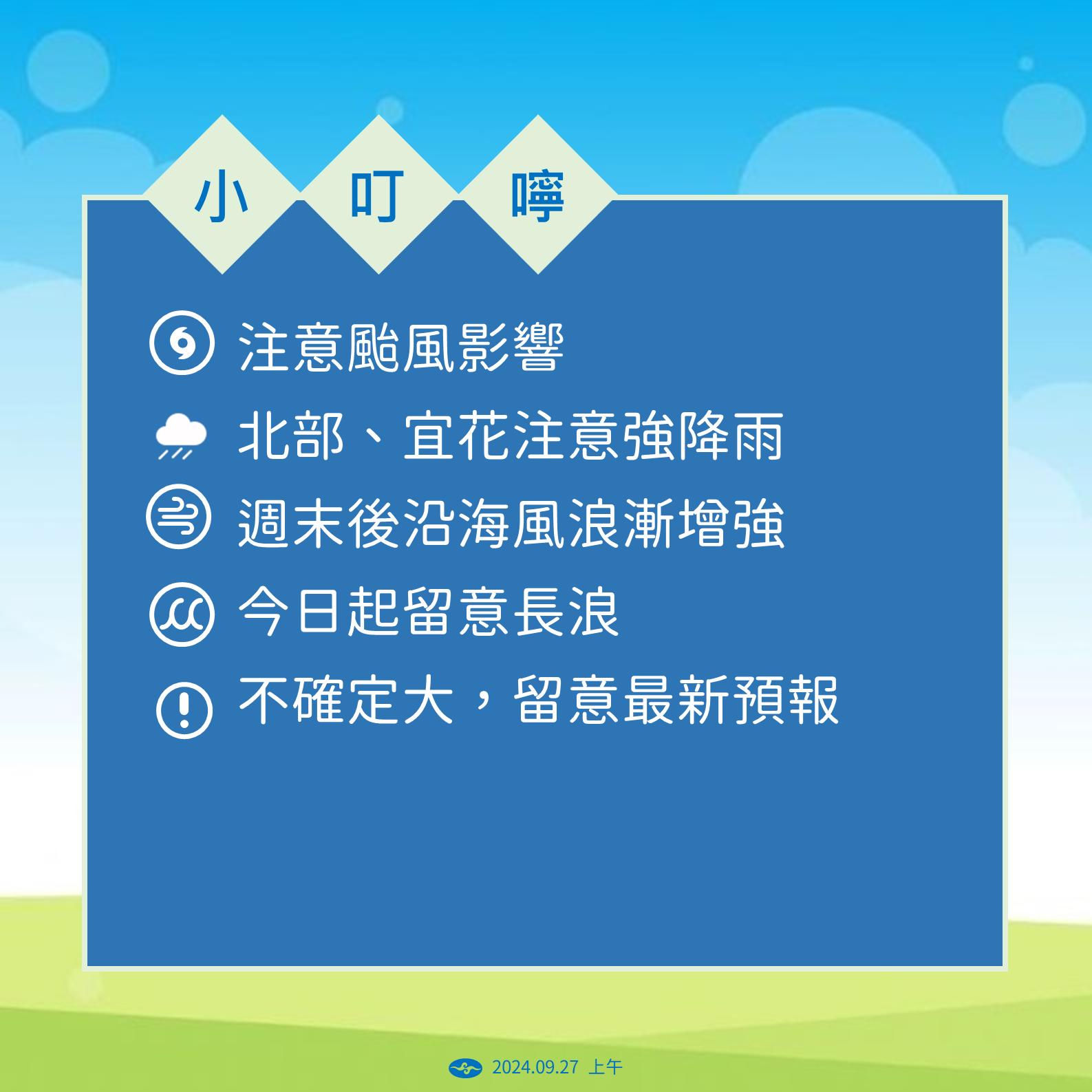 氣象署提醒民眾,下周注意颱風動向。(圖/氣象署)