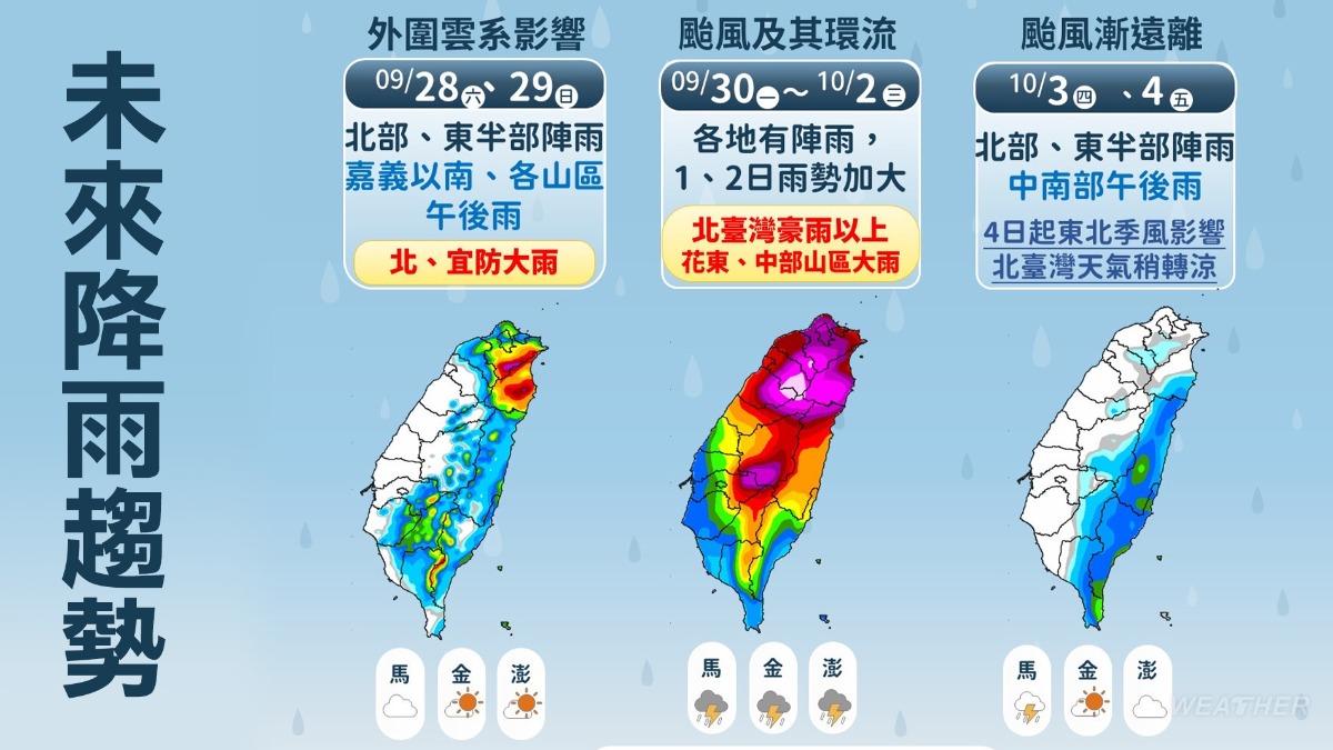 未來降雨趨勢。(圖/TVBS)