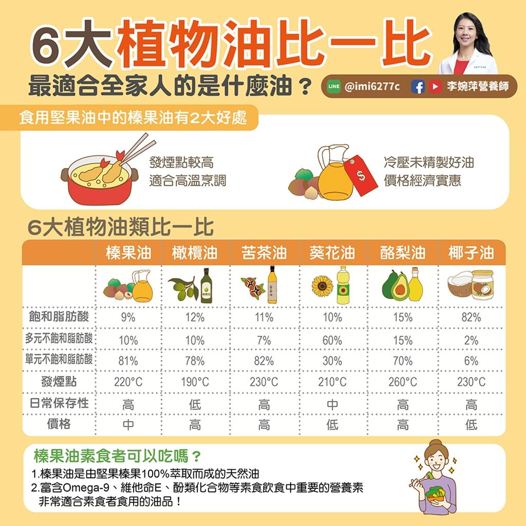 6大植物油評比一圖看。（圖／翻攝自李婉萍營養師）